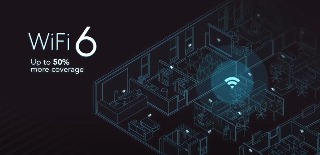 UniFi 6
