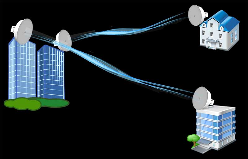 Радиомосты на 3 км IP-COM