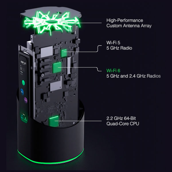 Радіомодулі AmpliFi Alien
