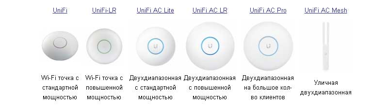 Wi-Fi точки доступу UniFi