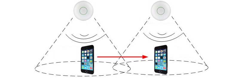 Wi-Fi роумінг
